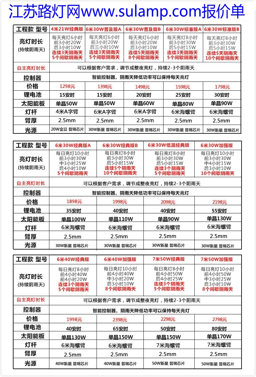 太阳能路灯价格表