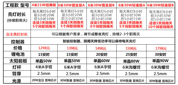 太阳能路灯价格表