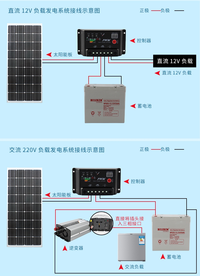 太阳能发电系统