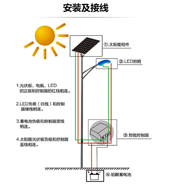 太阳能路灯安装示意图